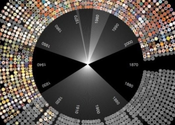 Beginner’s Guide to the History of Data Science