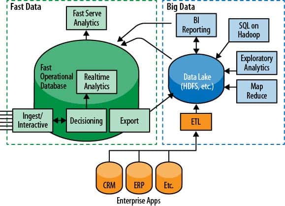 Fast_Data_and_the_New_Enterprise_Data_Architecture