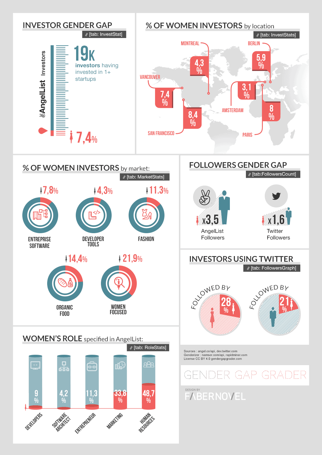 GENDERGAP_infoviz_web