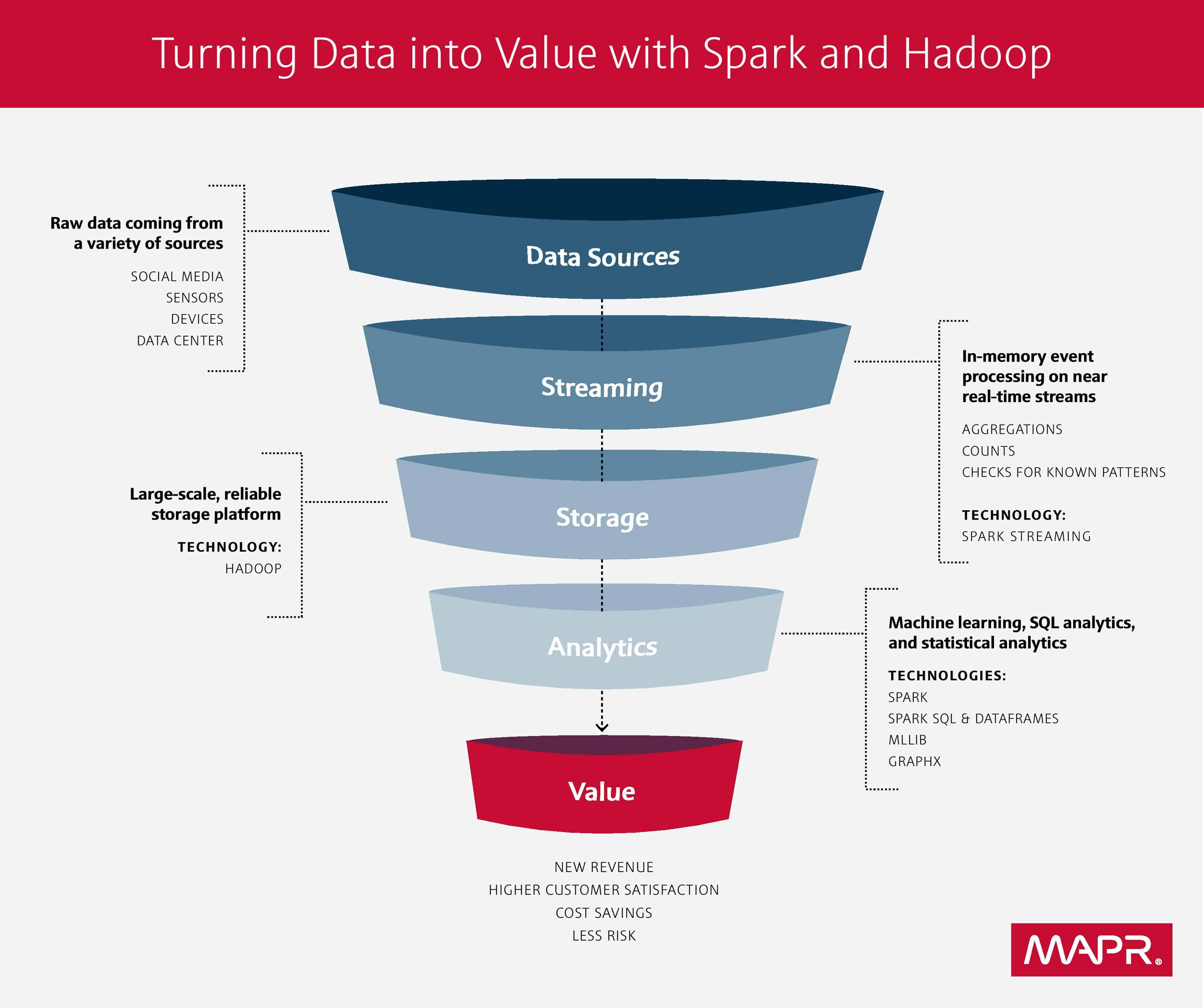 mapr_ebook_graphic_01_r2_v3-page-001