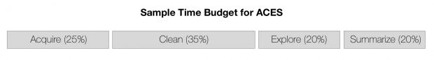 Dataconomy_3_ACES Time Budget_FINAL