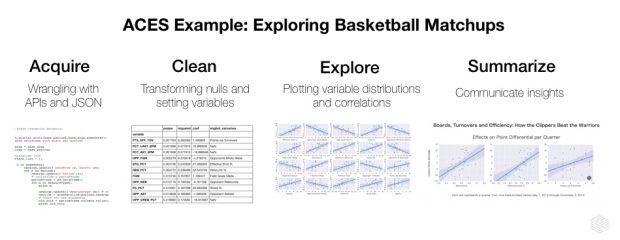 Dataconomy_4_ACES_nba_example