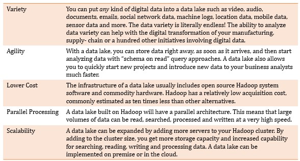 Image for Teradata Data Lake Article