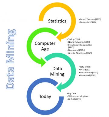 The History Of Data Mining - Dataconomy