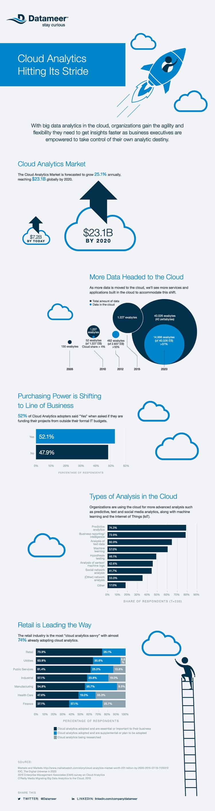 2016-cloud-analytics_750pxWidth_Pfade