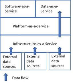Creating your data-as-a-service customer