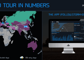 Data Around the World – Part VIII: The End of the Tour