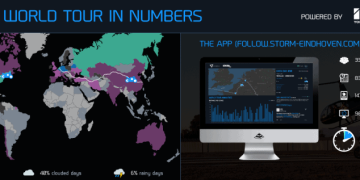 Data Around the World – Part VIII: The End of the Tour