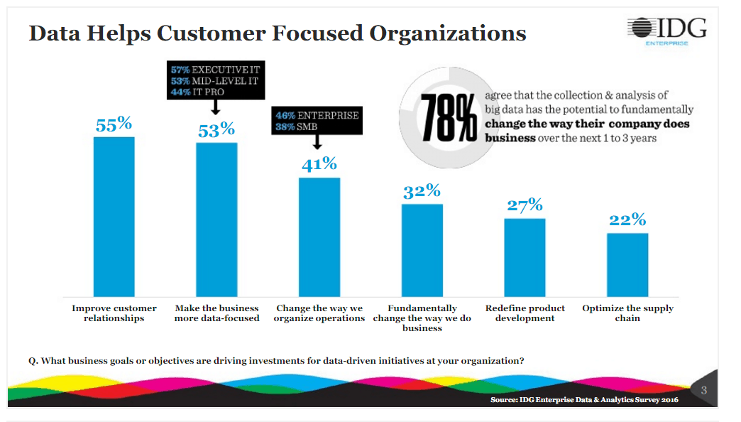 Data Strategy