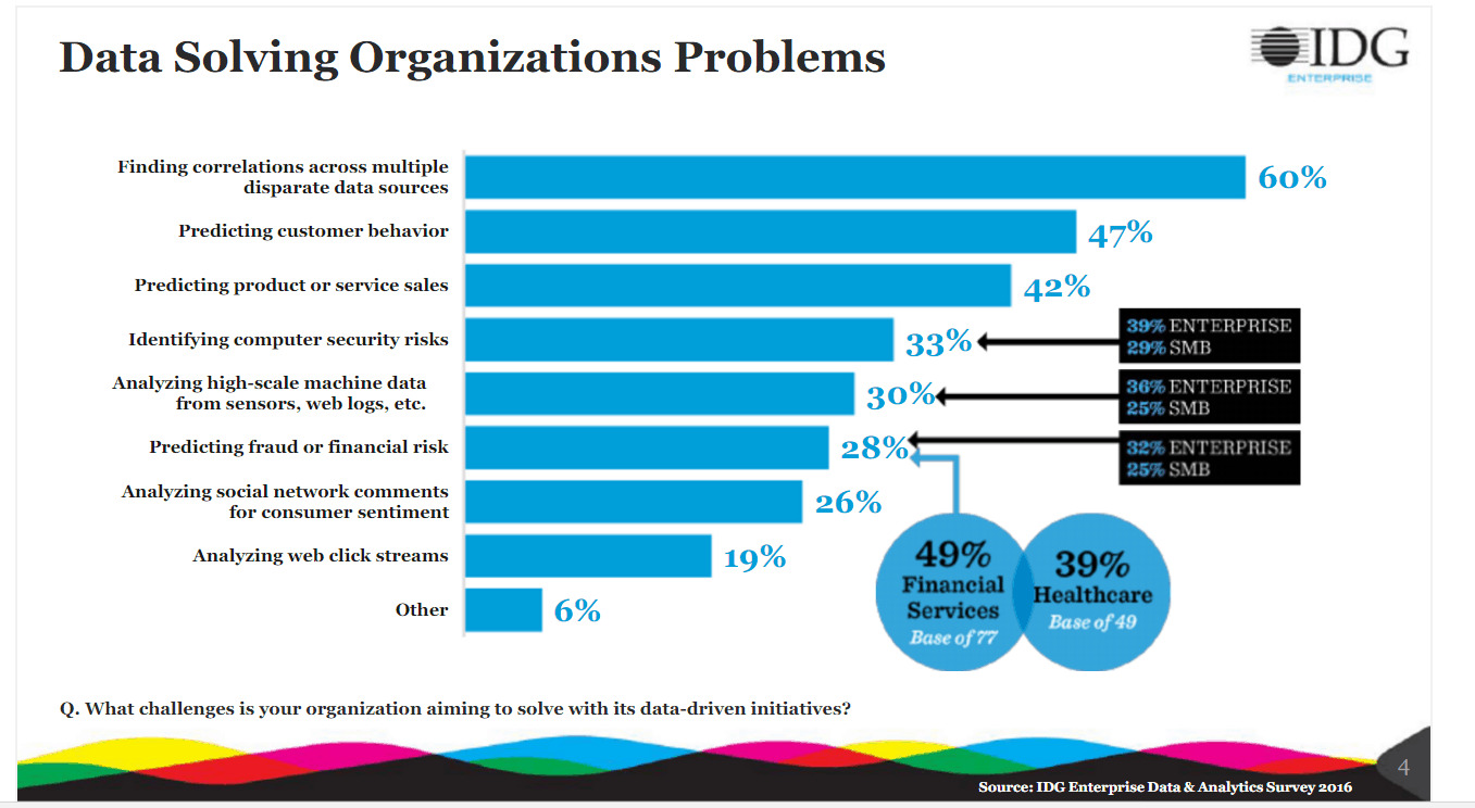 Data strategy