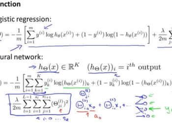 The Mathematics of Machine Learning