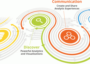 How to Set up and Manage a Corporate Self Service Analytics Environment