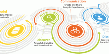 How to Set up and Manage a Corporate Self Service Analytics Environment