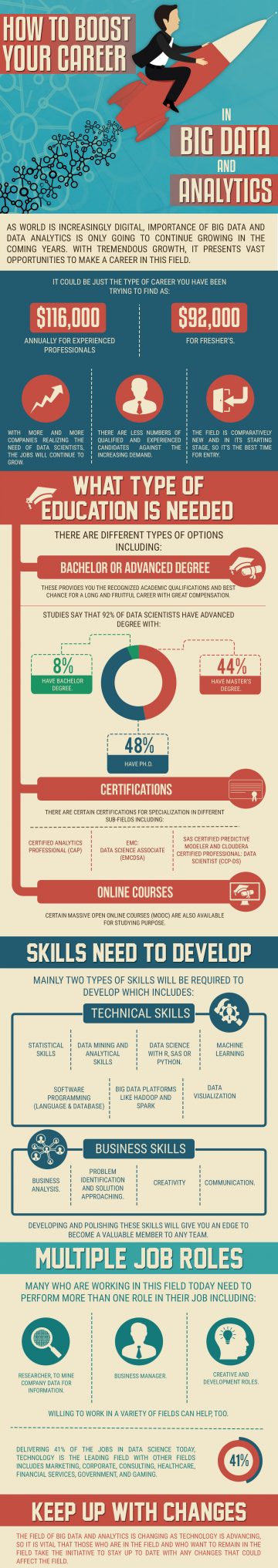 How To Boost Your Career In Big Data And Analytics - Dataconomy