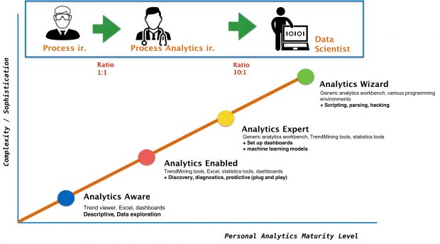 Data Analytics Is The Key Skill for The Modern Engineer