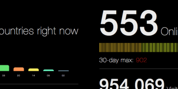 How Machine Learning is Changing the Future of Digital Businesses