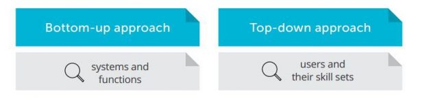 Steering Big Data Projects in the Modern Enterprise