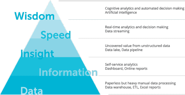 Steering Big Data Projects in the Modern Enterprise