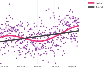 4 Ways to Measure Marketing Campaigns You (Probably) Haven’t Considered