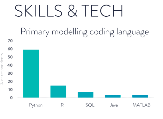 Snapshot: Data Scientist Salaries and Jobs in Europe