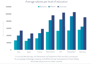 salaries