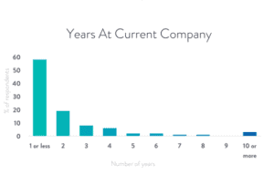 salaries scientist startups