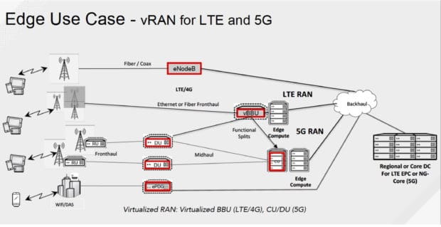 Virtual RANs Simplify Administration and Increase Flexibility