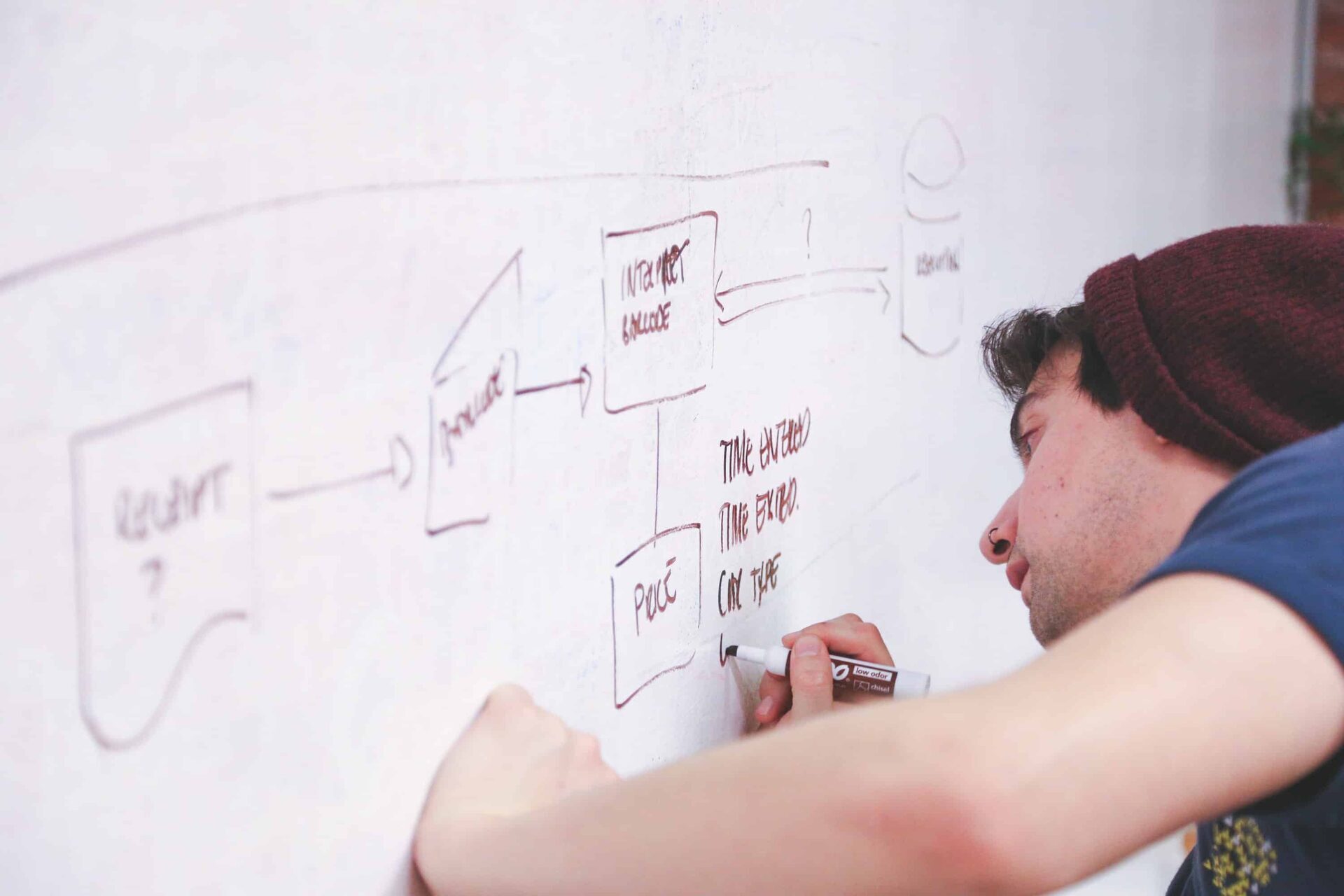 Three Critical Aspects Of Design Thinking For Big Data Solutions 