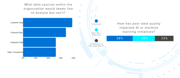 Why over one-third of AI and Analytics Projects in the Cloud fail?