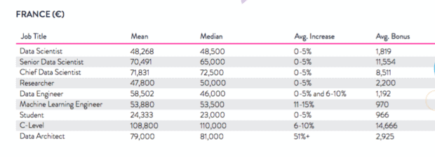 average salary per year