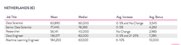 salary for a data scientist