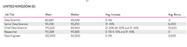 data scientist salaries