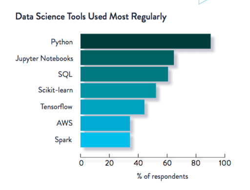 A Guide To Your Future Data Scientist Salary Dataconomy