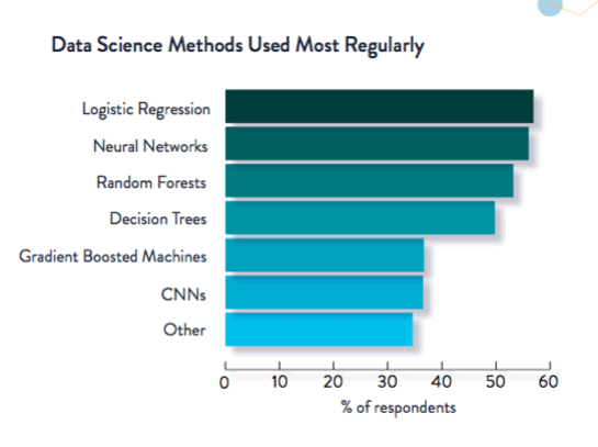 A Guide to Your Future Data Scientist Salary - Dataconomy