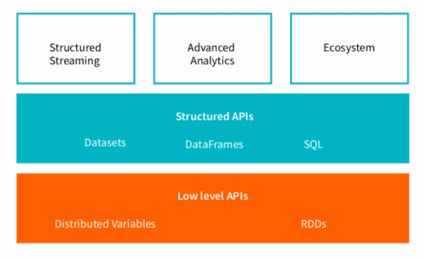 apache spark