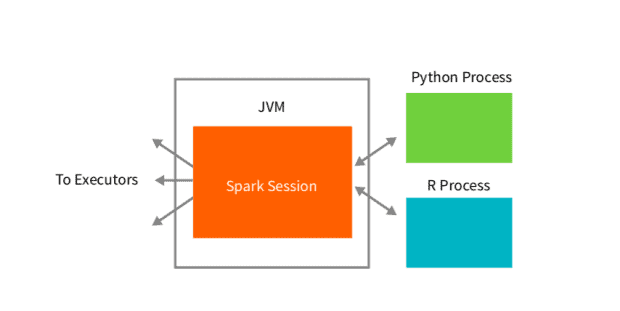 apache spark language api