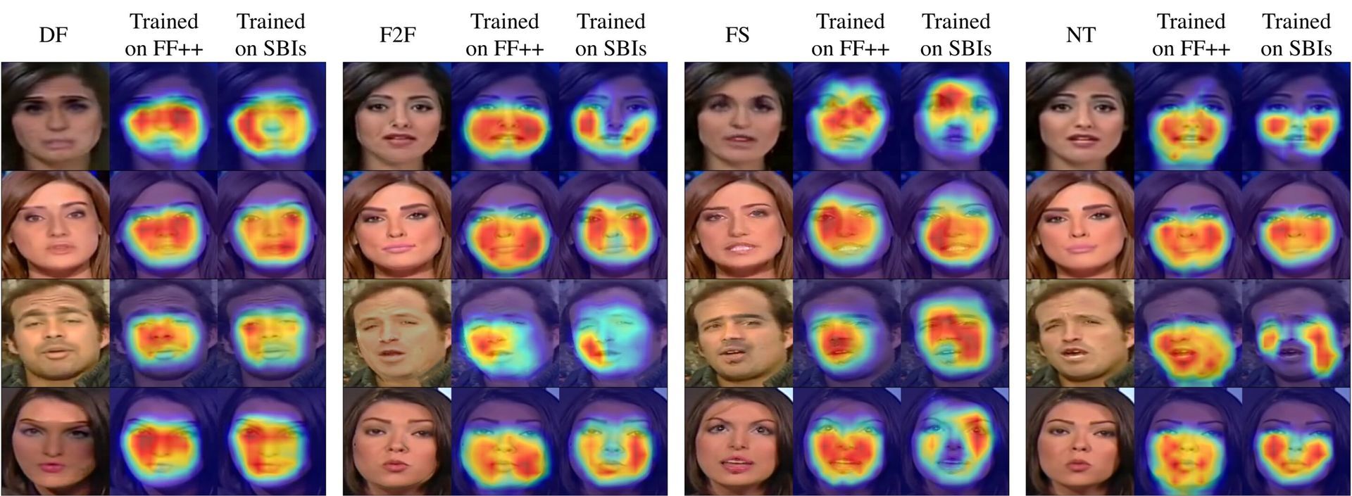 Detecting Deepfakes Are Crucial And Researchers Are Continuously Looking For New Methods.