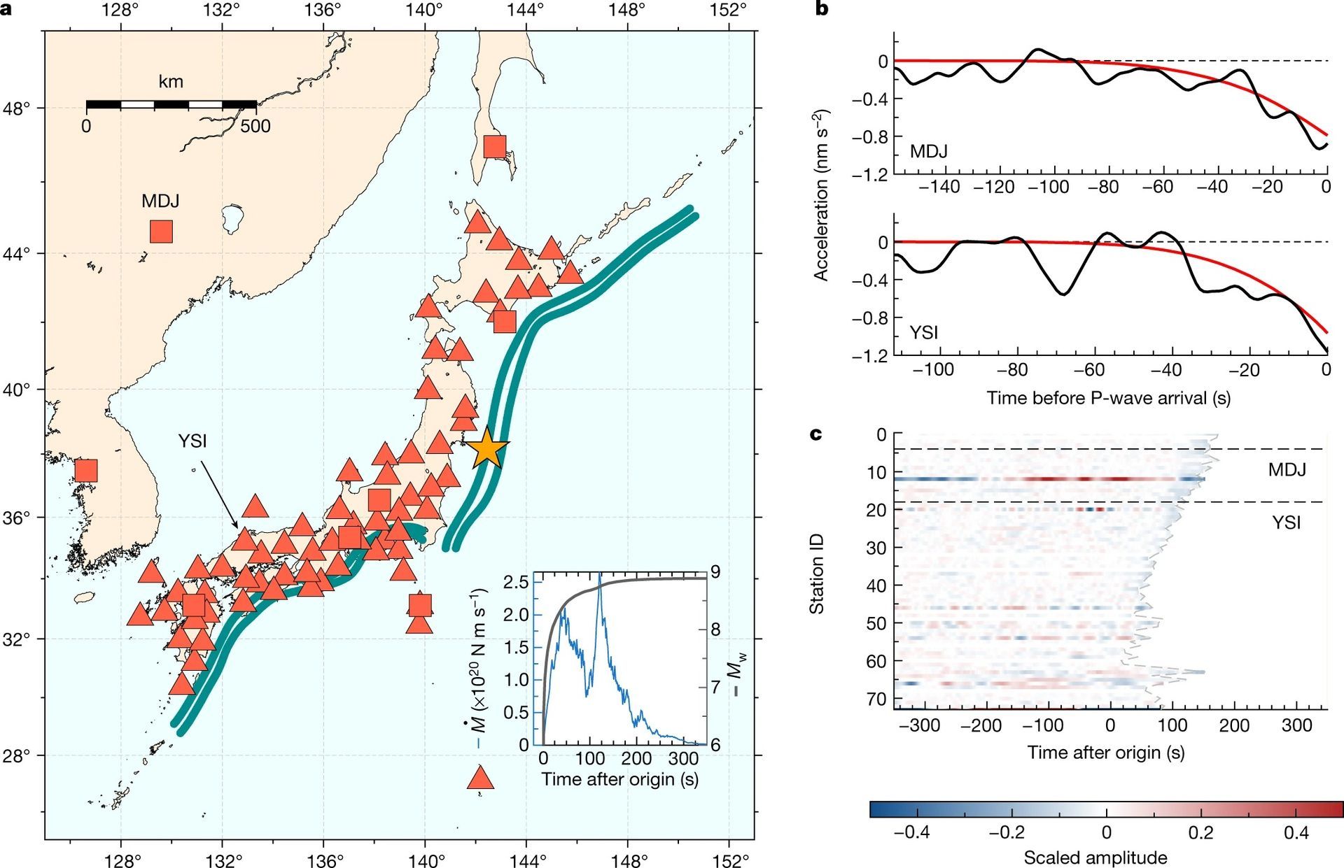 ined a machine learning system to detect eartquakes using these tiny gravitational signals, showing how they may be used to pinpoint the position and extent of a major quake in near-real-time.