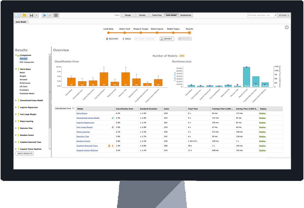  The best data monitoring tools: RapidMinder Studio