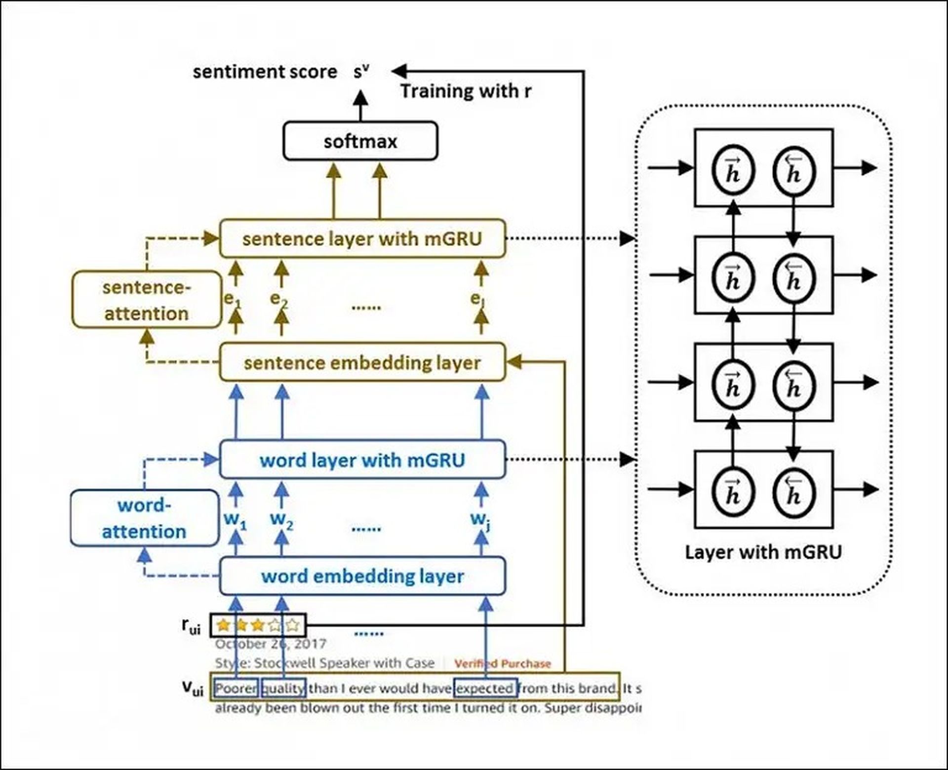 Researchers from China and the US developed an ML model that is able to detect PMUs (professional malicious users) that publish fake negative reviews.