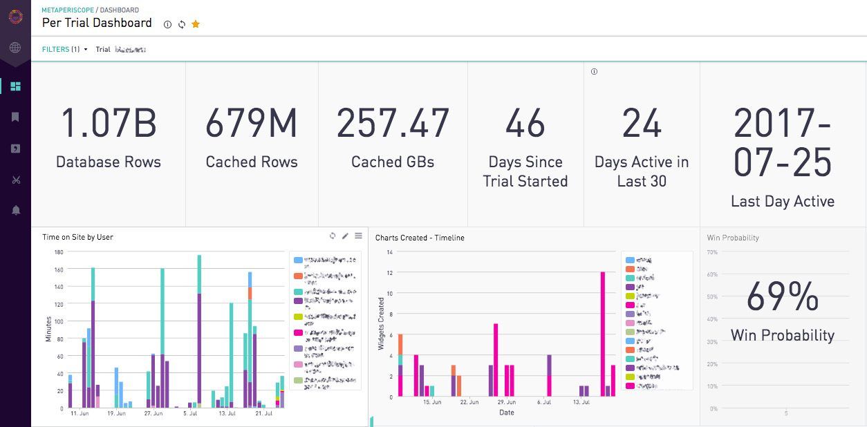  The best data monitoring tools: Sisense for Cloud Data Data Teams