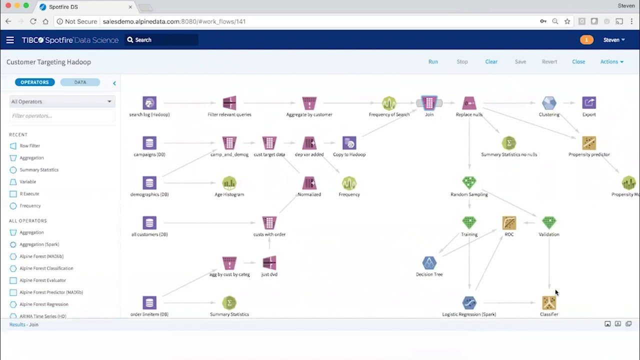  The best data monitoring tools: Tibco Data Science