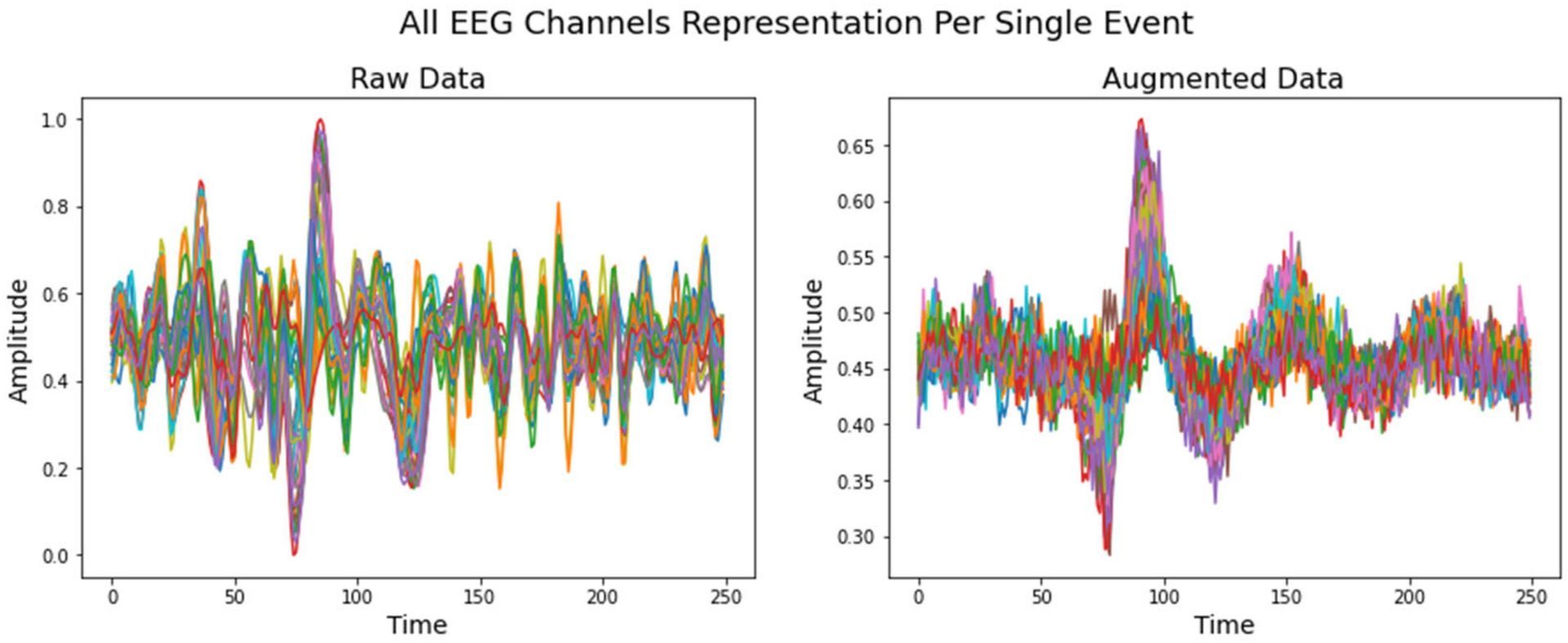 Enabling early Alzheimer's diagnosis could be possible with neural network-based visual stimuli classification systems.