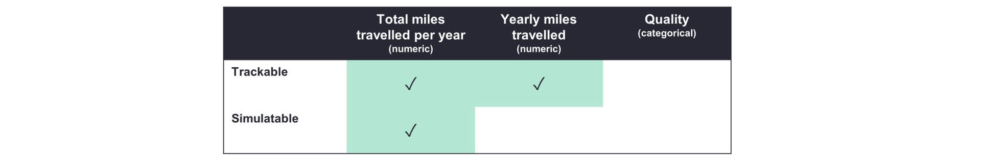 A taxonomy is created to improve the interpretability of ML features by researchers beacuse we are using state-of-the-art ways of explaining machine-learning models, there is still a lot of confusion stemming from the features.