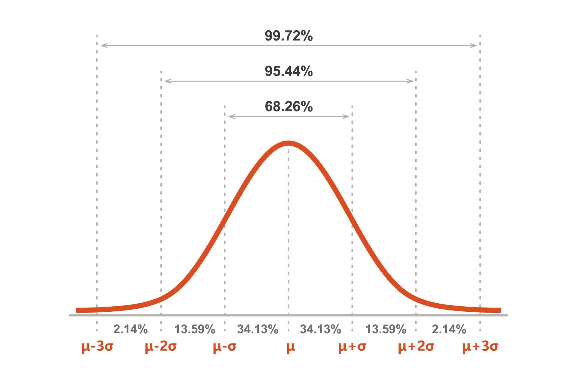 What is linear regression in machine learning