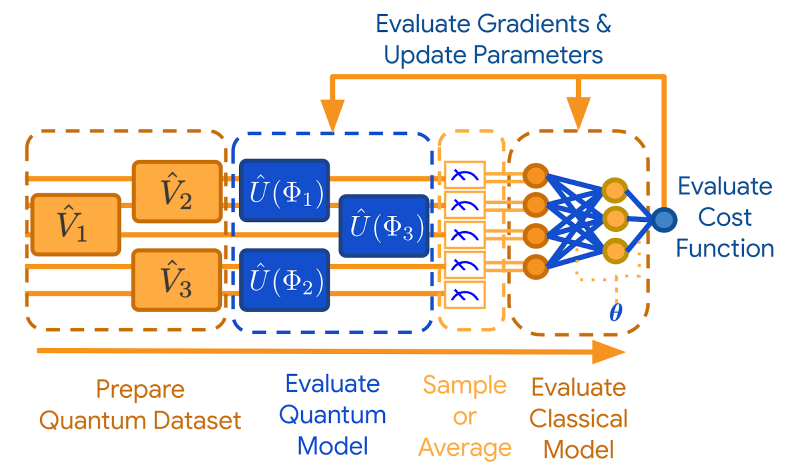 quantum artificial intelligence