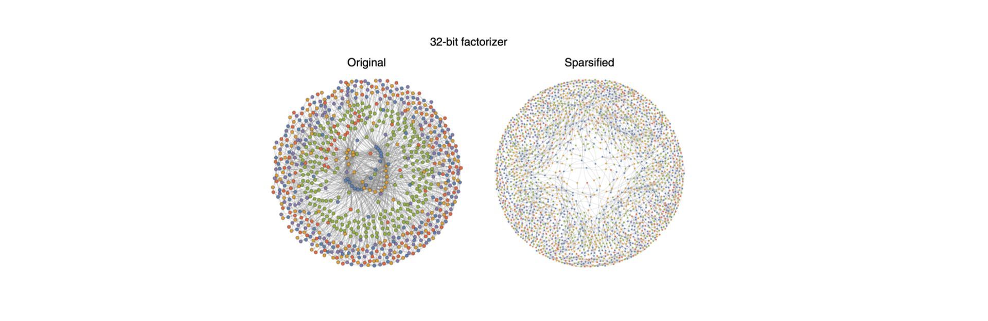 P-computers might change the future of information technologies for good. There is an urgent demand for additional technology that is scalable and energy-efficient due to the advent of artificial intelligence (AI) and machine learning (ML).