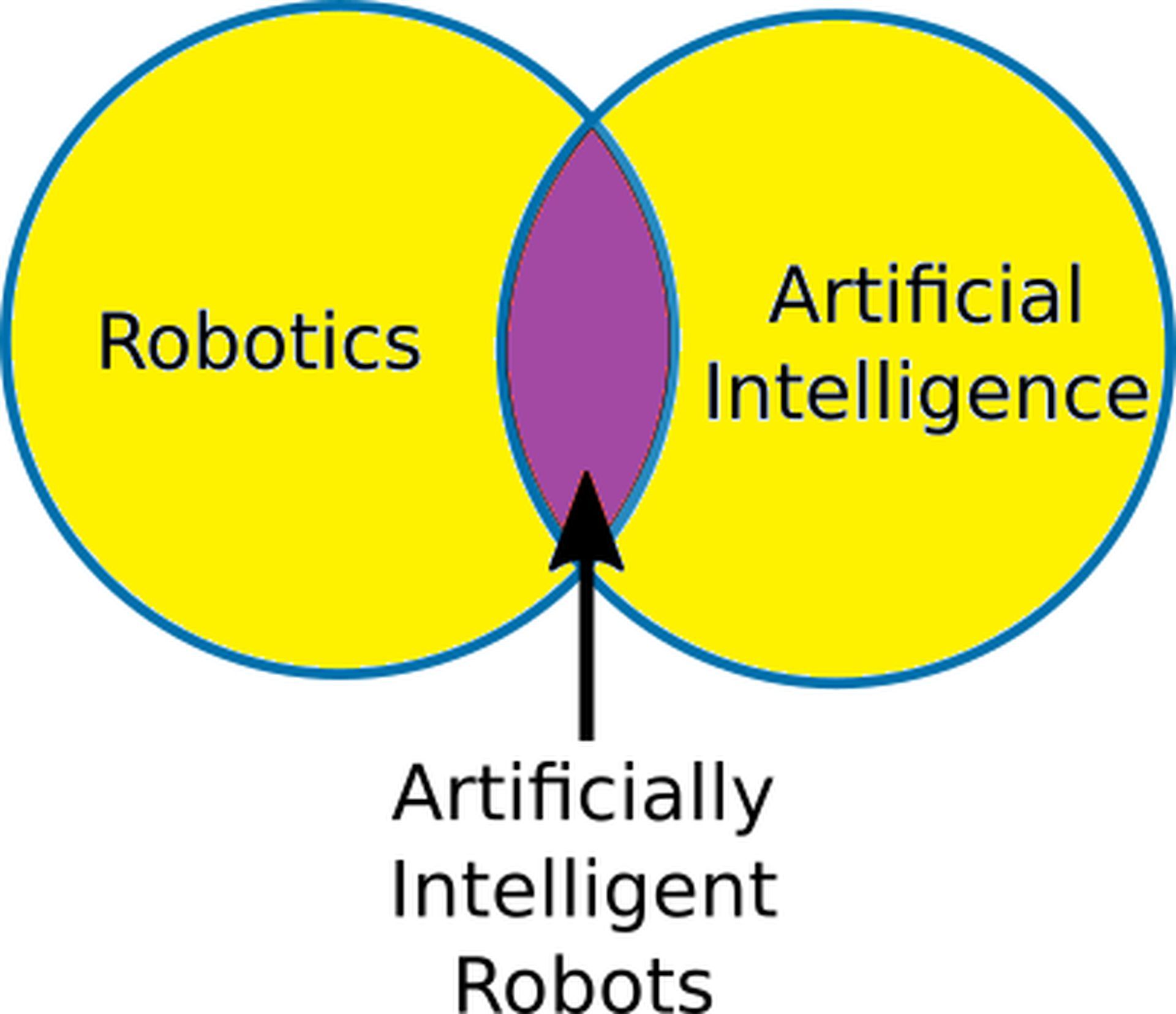 Are Robots Artificial Intelligence?: AI Vs Robotics (2022) - Dataconomy