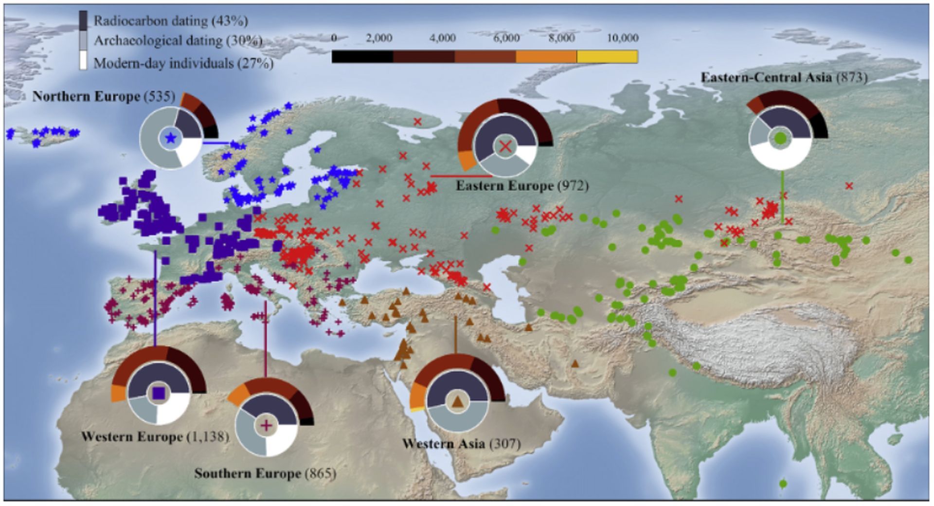 AI-supported Temporal Population Structure (TPS) technique sheds light on the history of human-being