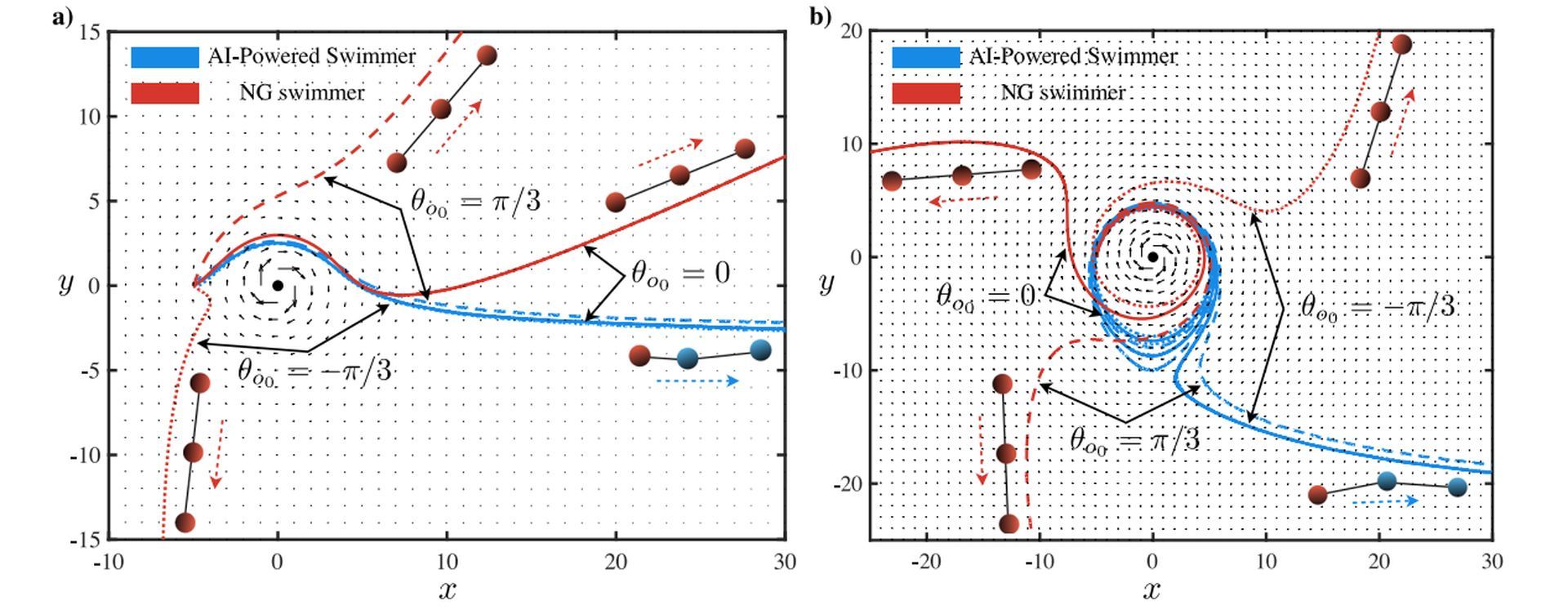 AI-supported microswimmers can perform sophisticated tasks